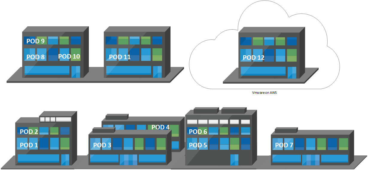 Multi-Pod-Design.png